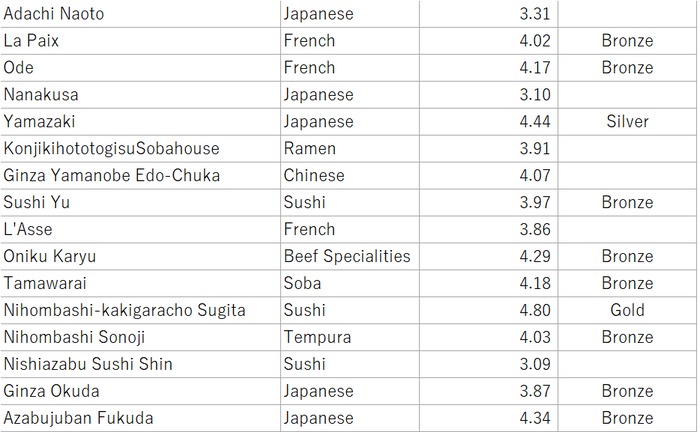 Data